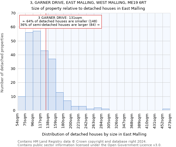 3, GARNER DRIVE, EAST MALLING, WEST MALLING, ME19 6RT: Size of property relative to detached houses in East Malling