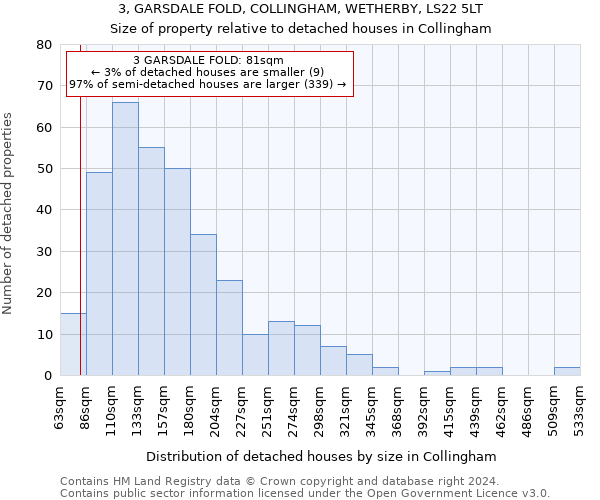 3, GARSDALE FOLD, COLLINGHAM, WETHERBY, LS22 5LT: Size of property relative to detached houses in Collingham