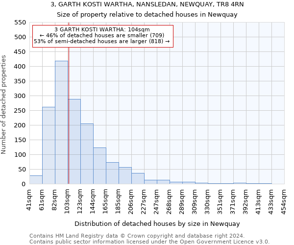 3, GARTH KOSTI WARTHA, NANSLEDAN, NEWQUAY, TR8 4RN: Size of property relative to detached houses in Newquay