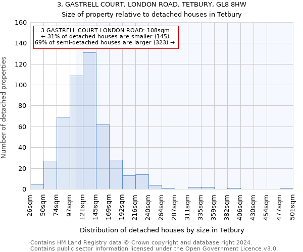 3, GASTRELL COURT, LONDON ROAD, TETBURY, GL8 8HW: Size of property relative to detached houses in Tetbury