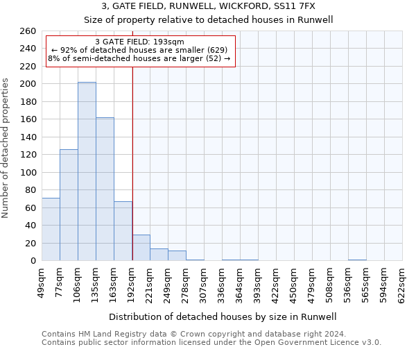 3, GATE FIELD, RUNWELL, WICKFORD, SS11 7FX: Size of property relative to detached houses in Runwell