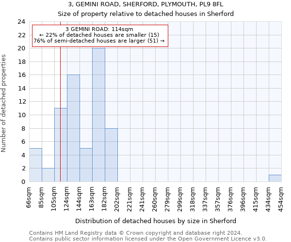 3, GEMINI ROAD, SHERFORD, PLYMOUTH, PL9 8FL: Size of property relative to detached houses in Sherford