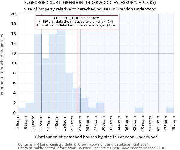 3, GEORGE COURT, GRENDON UNDERWOOD, AYLESBURY, HP18 0YJ: Size of property relative to detached houses in Grendon Underwood