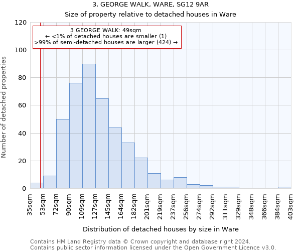 3, GEORGE WALK, WARE, SG12 9AR: Size of property relative to detached houses in Ware