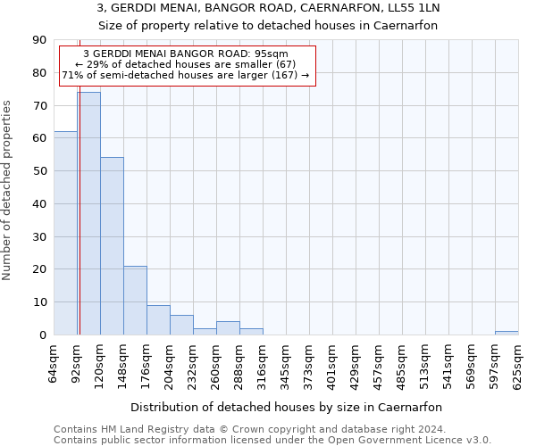 3, GERDDI MENAI, BANGOR ROAD, CAERNARFON, LL55 1LN: Size of property relative to detached houses in Caernarfon