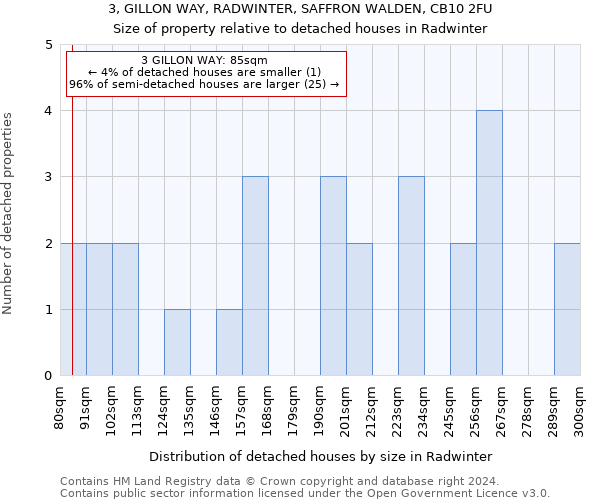 3, GILLON WAY, RADWINTER, SAFFRON WALDEN, CB10 2FU: Size of property relative to detached houses in Radwinter