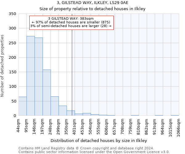 3, GILSTEAD WAY, ILKLEY, LS29 0AE: Size of property relative to detached houses in Ilkley