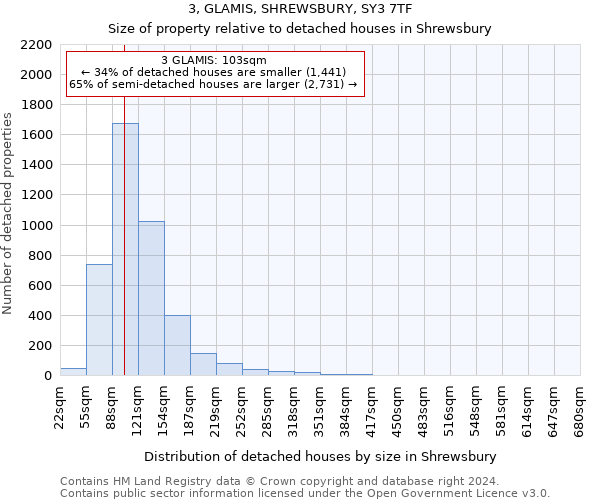 3, GLAMIS, SHREWSBURY, SY3 7TF: Size of property relative to detached houses in Shrewsbury