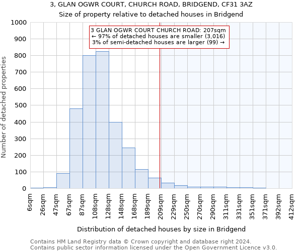 3, GLAN OGWR COURT, CHURCH ROAD, BRIDGEND, CF31 3AZ: Size of property relative to detached houses in Bridgend