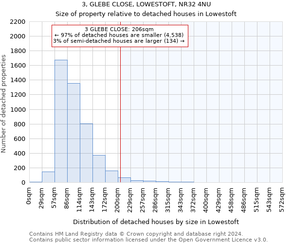 3, GLEBE CLOSE, LOWESTOFT, NR32 4NU: Size of property relative to detached houses in Lowestoft