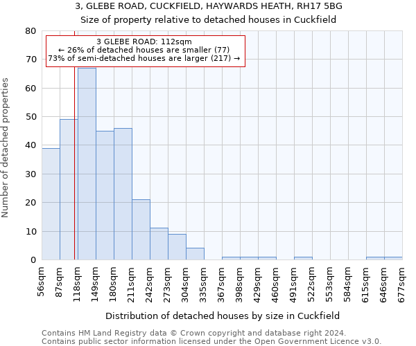 3, GLEBE ROAD, CUCKFIELD, HAYWARDS HEATH, RH17 5BG: Size of property relative to detached houses in Cuckfield