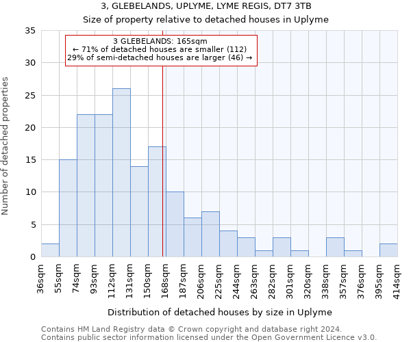 3, GLEBELANDS, UPLYME, LYME REGIS, DT7 3TB: Size of property relative to detached houses in Uplyme
