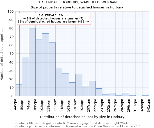 3, GLENDALE, HORBURY, WAKEFIELD, WF4 6AN: Size of property relative to detached houses in Horbury
