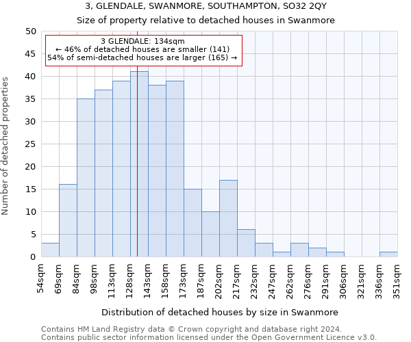 3, GLENDALE, SWANMORE, SOUTHAMPTON, SO32 2QY: Size of property relative to detached houses in Swanmore