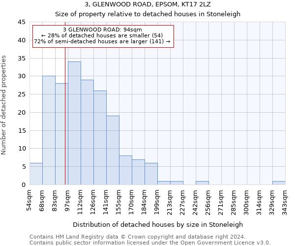 3, GLENWOOD ROAD, EPSOM, KT17 2LZ: Size of property relative to detached houses in Stoneleigh