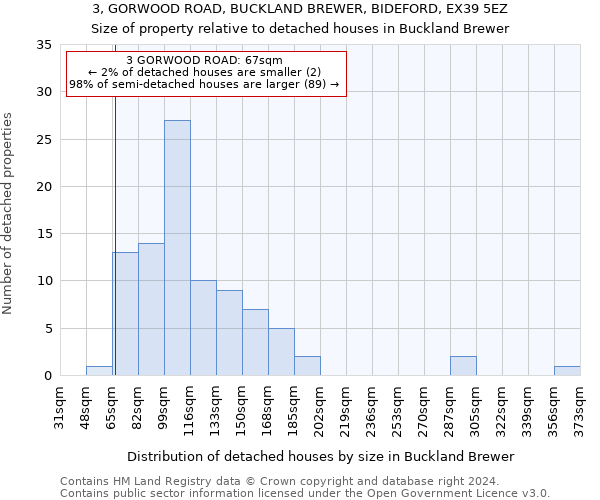 3, GORWOOD ROAD, BUCKLAND BREWER, BIDEFORD, EX39 5EZ: Size of property relative to detached houses in Buckland Brewer