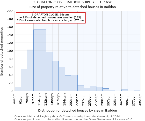 3, GRAFTON CLOSE, BAILDON, SHIPLEY, BD17 6SY: Size of property relative to detached houses in Baildon