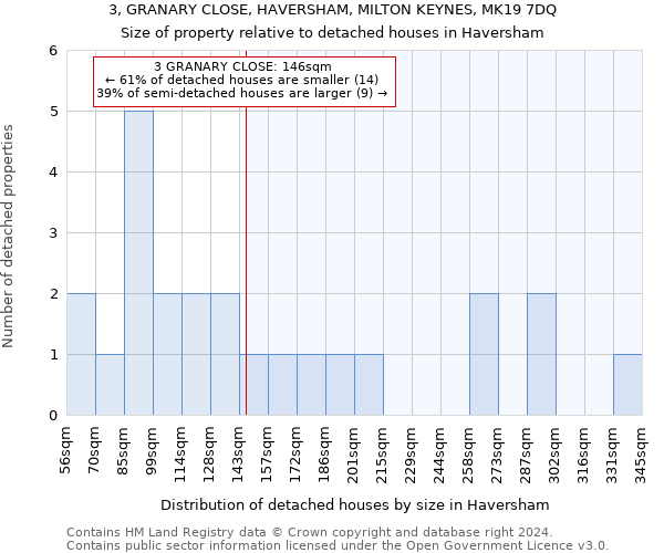 3, GRANARY CLOSE, HAVERSHAM, MILTON KEYNES, MK19 7DQ: Size of property relative to detached houses in Haversham