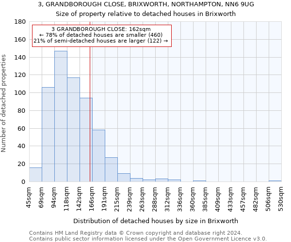 3, GRANDBOROUGH CLOSE, BRIXWORTH, NORTHAMPTON, NN6 9UG: Size of property relative to detached houses in Brixworth
