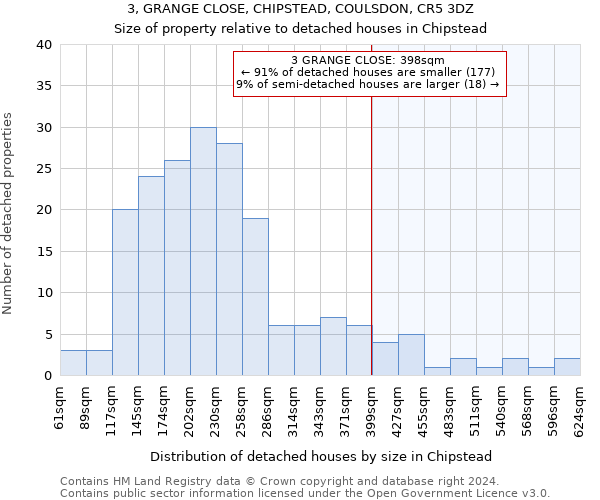 3, GRANGE CLOSE, CHIPSTEAD, COULSDON, CR5 3DZ: Size of property relative to detached houses in Chipstead