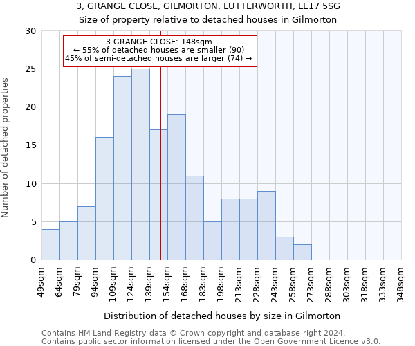3, GRANGE CLOSE, GILMORTON, LUTTERWORTH, LE17 5SG: Size of property relative to detached houses in Gilmorton