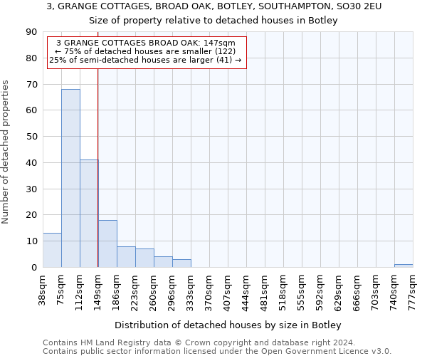 3, GRANGE COTTAGES, BROAD OAK, BOTLEY, SOUTHAMPTON, SO30 2EU: Size of property relative to detached houses in Botley