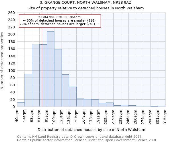 3, GRANGE COURT, NORTH WALSHAM, NR28 9AZ: Size of property relative to detached houses in North Walsham