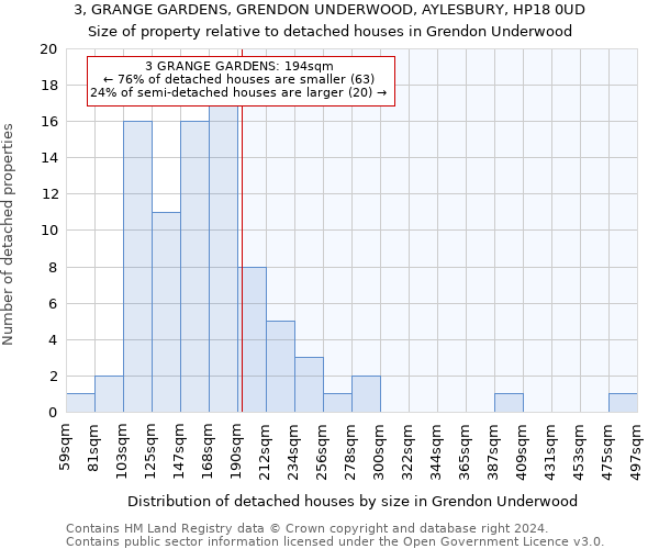 3, GRANGE GARDENS, GRENDON UNDERWOOD, AYLESBURY, HP18 0UD: Size of property relative to detached houses in Grendon Underwood