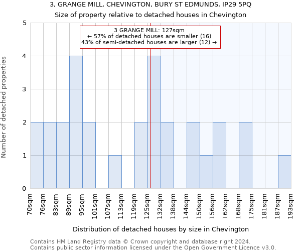 3, GRANGE MILL, CHEVINGTON, BURY ST EDMUNDS, IP29 5PQ: Size of property relative to detached houses in Chevington