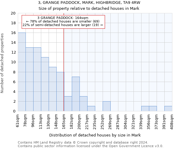 3, GRANGE PADDOCK, MARK, HIGHBRIDGE, TA9 4RW: Size of property relative to detached houses in Mark