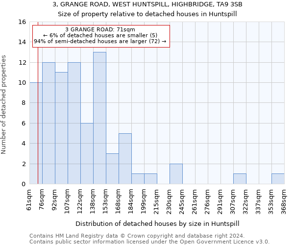 3, GRANGE ROAD, WEST HUNTSPILL, HIGHBRIDGE, TA9 3SB: Size of property relative to detached houses in Huntspill