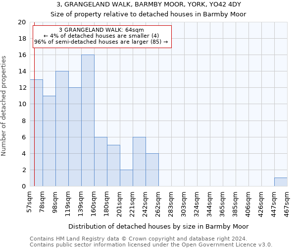 3, GRANGELAND WALK, BARMBY MOOR, YORK, YO42 4DY: Size of property relative to detached houses in Barmby Moor