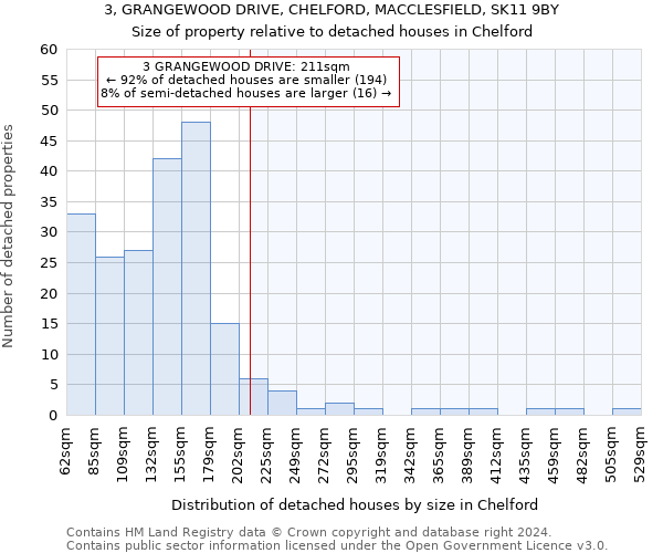 3, GRANGEWOOD DRIVE, CHELFORD, MACCLESFIELD, SK11 9BY: Size of property relative to detached houses in Chelford