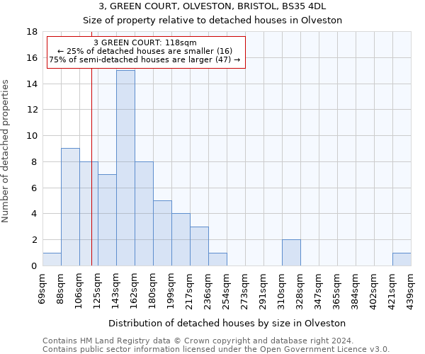 3, GREEN COURT, OLVESTON, BRISTOL, BS35 4DL: Size of property relative to detached houses in Olveston