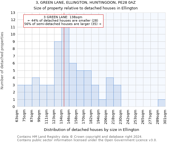 3, GREEN LANE, ELLINGTON, HUNTINGDON, PE28 0AZ: Size of property relative to detached houses in Ellington