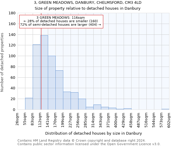 3, GREEN MEADOWS, DANBURY, CHELMSFORD, CM3 4LD: Size of property relative to detached houses in Danbury