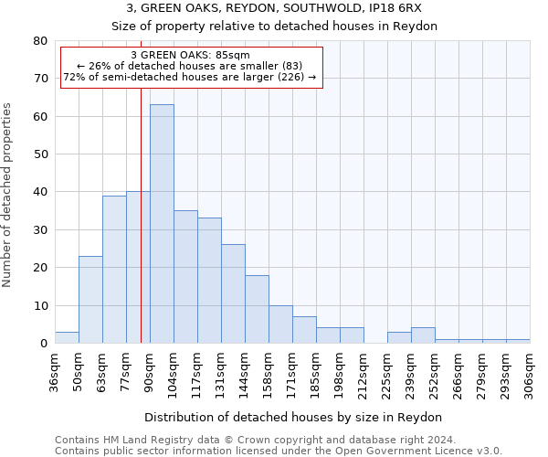 3, GREEN OAKS, REYDON, SOUTHWOLD, IP18 6RX: Size of property relative to detached houses in Reydon