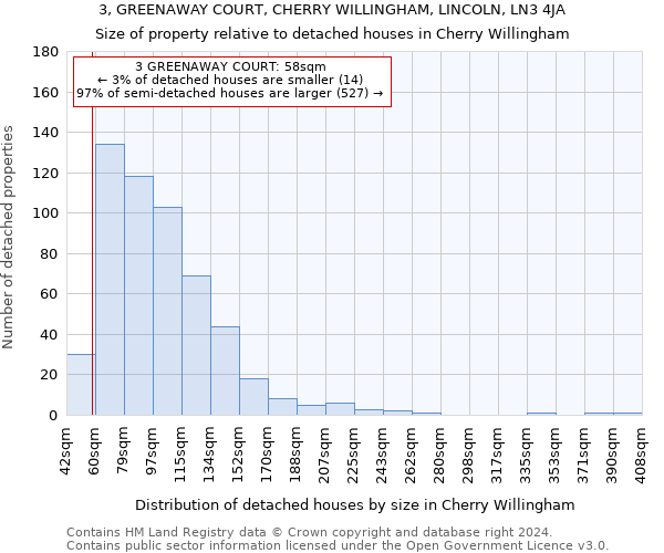 3, GREENAWAY COURT, CHERRY WILLINGHAM, LINCOLN, LN3 4JA: Size of property relative to detached houses in Cherry Willingham