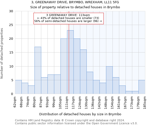 3, GREENAWAY DRIVE, BRYMBO, WREXHAM, LL11 5FG: Size of property relative to detached houses in Brymbo