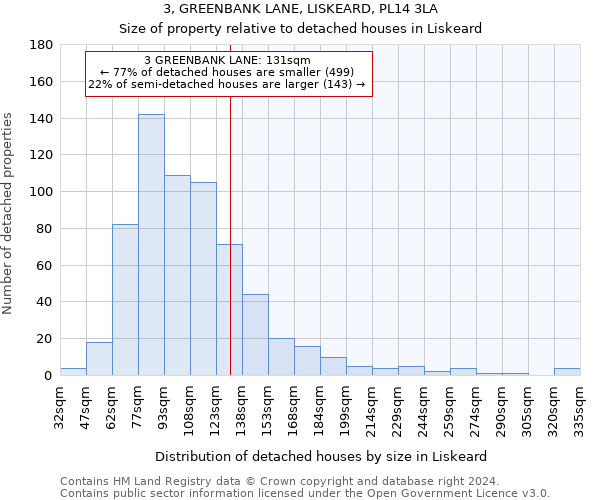 3, GREENBANK LANE, LISKEARD, PL14 3LA: Size of property relative to detached houses in Liskeard