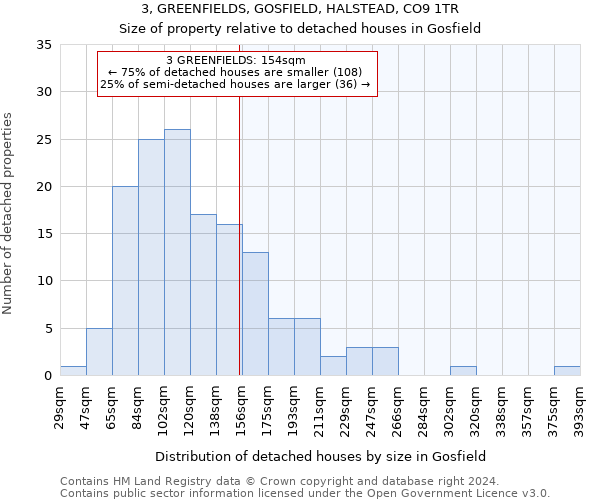 3, GREENFIELDS, GOSFIELD, HALSTEAD, CO9 1TR: Size of property relative to detached houses in Gosfield