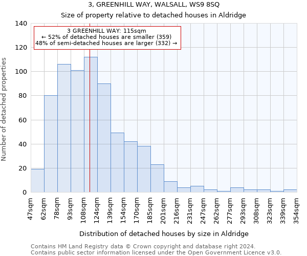 3, GREENHILL WAY, WALSALL, WS9 8SQ: Size of property relative to detached houses in Aldridge