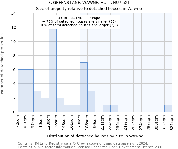 3, GREENS LANE, WAWNE, HULL, HU7 5XT: Size of property relative to detached houses in Wawne