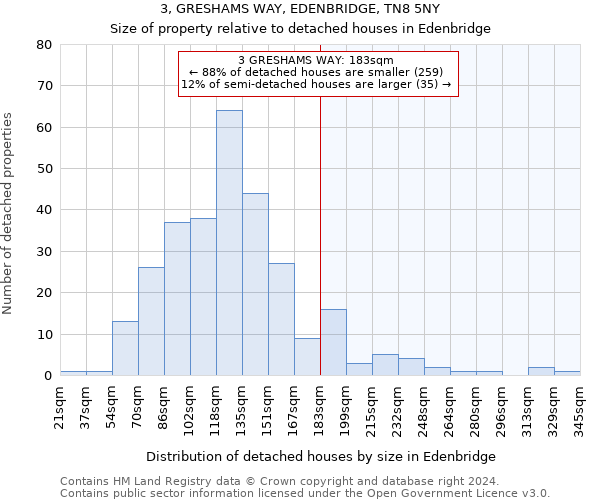 3, GRESHAMS WAY, EDENBRIDGE, TN8 5NY: Size of property relative to detached houses in Edenbridge