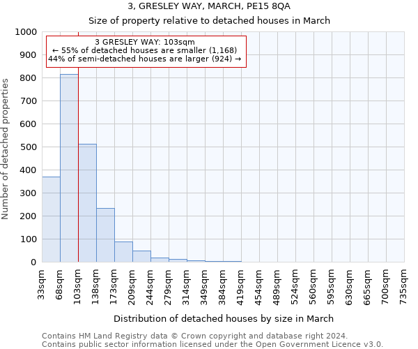 3, GRESLEY WAY, MARCH, PE15 8QA: Size of property relative to detached houses in March