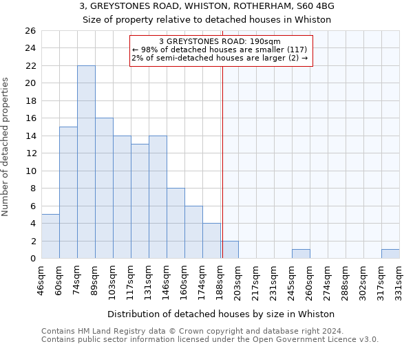 3, GREYSTONES ROAD, WHISTON, ROTHERHAM, S60 4BG: Size of property relative to detached houses in Whiston