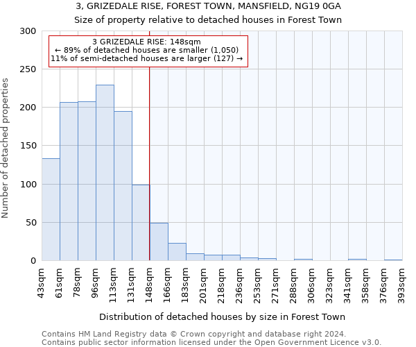 3, GRIZEDALE RISE, FOREST TOWN, MANSFIELD, NG19 0GA: Size of property relative to detached houses in Forest Town