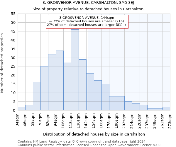 3, GROSVENOR AVENUE, CARSHALTON, SM5 3EJ: Size of property relative to detached houses in Carshalton