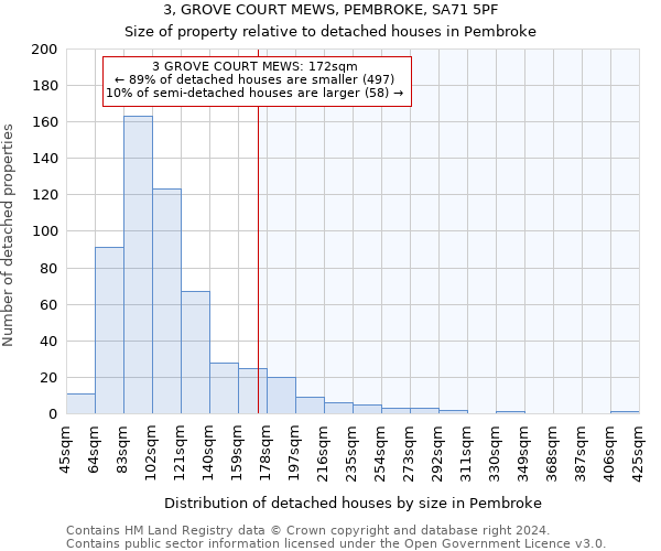 3, GROVE COURT MEWS, PEMBROKE, SA71 5PF: Size of property relative to detached houses in Pembroke