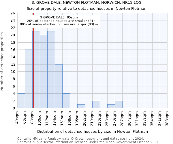 3, GROVE DALE, NEWTON FLOTMAN, NORWICH, NR15 1QG: Size of property relative to detached houses in Newton Flotman